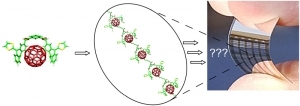 Путь от создания молекулы к органическим фотоэлементам (http://spie.org/) (кликните картинку для увеличения)