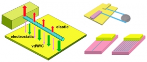 Различные типы наноэлектромеханических систем на основе нанотрубок. (кликните картинку для увеличения)