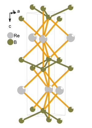Структура диборида рения такова, что при такой ориентации кристалла твердость при вертикальной деформации в 2 раза выше, чем при горизонтальной. Новая модель объясняет это чрезвычайно сильными связями между атомами бора (отмечены зеленым цветом). (кликните картинку для увеличения)
