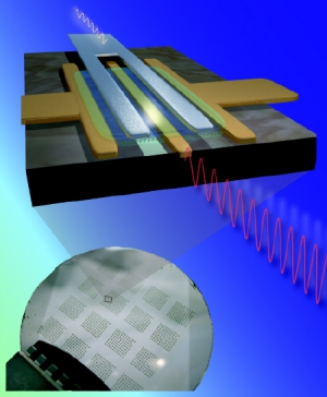 Трехмерная модель графенового транзистора, при помощи которого специалистам лаборатории IBM удалось побить 