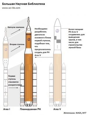 Руководство программы «Созвездие» начало разработку плана, предусматривающего ускорение работ по РН Ares I и упрощенной версии ракеты-носителя тяжелого класса. (Изображение NASA, NYT, БНБ) (кликните картинку для увеличения)