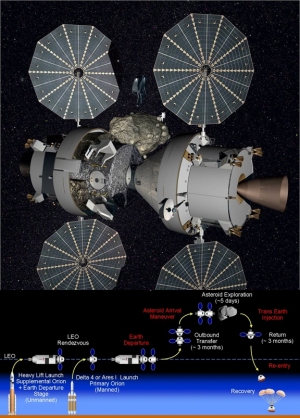 Верхний рисунок – два стыкованных космических корабля Orion у околоземного астероида. Нижний рисунок – этапы миссии Plymouth Rock [Изображения Lockheed Martin] (кликните картинку для увеличения)