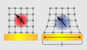 Ученые доказали, что механические напряжения в кристалле кремния с
донорными примесями позволяют повысить теоретический предел скорости
работы квантового компьютера, построенного по схеме Кейна.