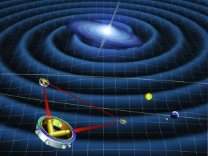 Схематическое изображение принципа работы
проектируемой космической обсерватории LISA для исследования
гравитационных волн. (кликните картинку для увеличения)
