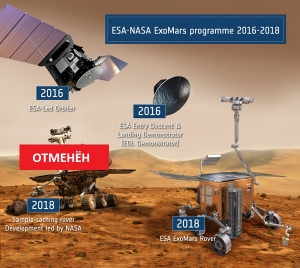 ExoMars предполагает две миссии. Первая [запуск в 2016 году] будет состоять из орбитального аппарата и спускаемого модуля - демонстратора спуска и посадки. Вторую миссию [запуск 2018 году] - совместный марсоход ЕКА и НАСА. (кликните картинку для увеличения)