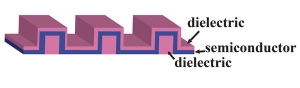 Схематическое изображение предложенной наноструктуры
для поглощения света. (кликните картинку для увеличения)