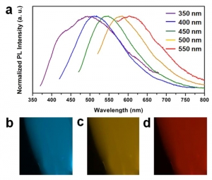 Спектры фотолюминесценции небольших фрагментов двумерного дисульфида молибдена. (кликните картинку для увеличения)