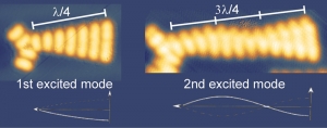 Первая и вторая колебательные моды созданного учеными резонатора. (кликните картинку для увеличения)