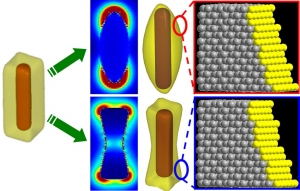 Схематическое изображение процесса преобразования наночастиц из наностержня с квадратным сечением в структуры 