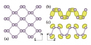 Вид в двух проекциях (сверху и сбоку) кристаллической структуры монослоя фосфорена. (кликните картинку для увеличения)